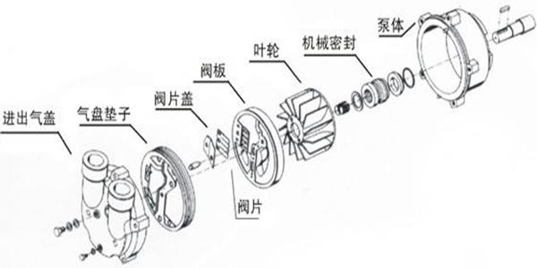 水環(huán)真空泵機(jī)械密封